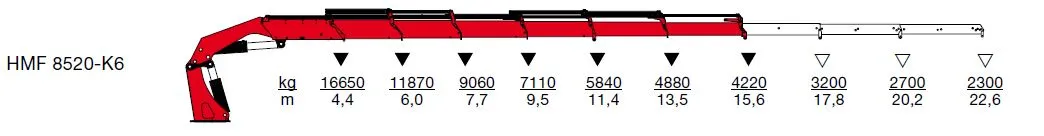 85tm Front loader Data