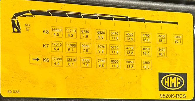 95 Duty Chart
