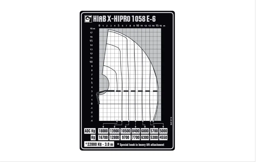 105TM Front Loader Data